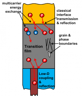 Interface Mechanisms_0