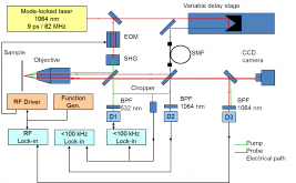 TDTR_schematic