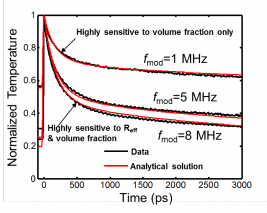 picosecond trace